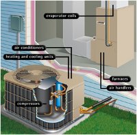 Graphic of cooling unit